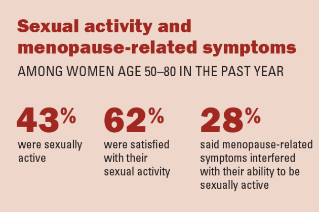 Poll Explores Sex And Menopause Women S Healthcare