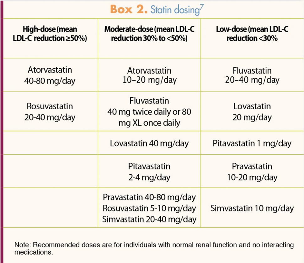 Statin treatment considerations for cardiovascular disease prevention ...