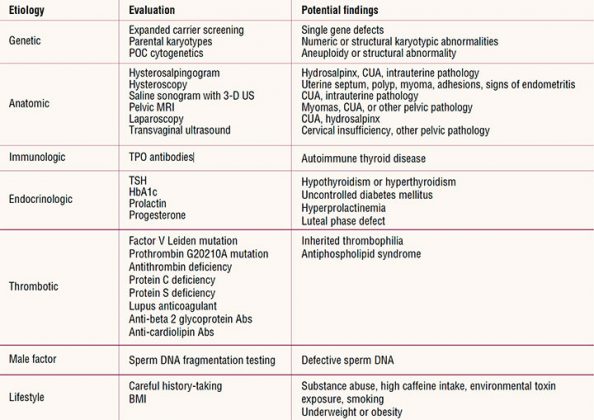 Role Of The Whnp In Providing Care For The Patient With Recurrent