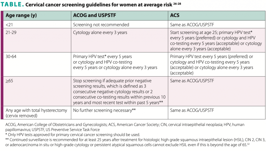 Position Statement: Cervical Cancer Screening - Women's Healthcare