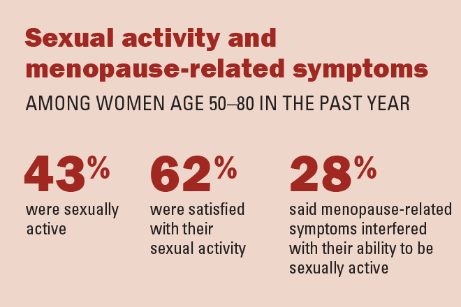Poll Explores Sex and Menopause - Women's Healthcare