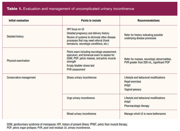 Evaluation And Conservative Management Of Urinary Incontinence In Women